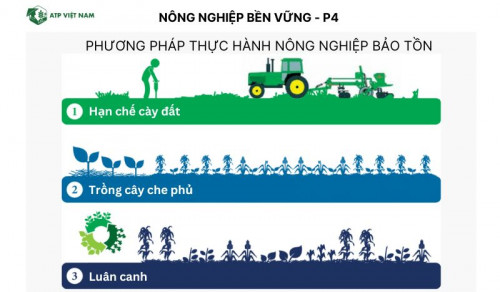 Phương pháp thực hành nông nghiệp bảo tồn