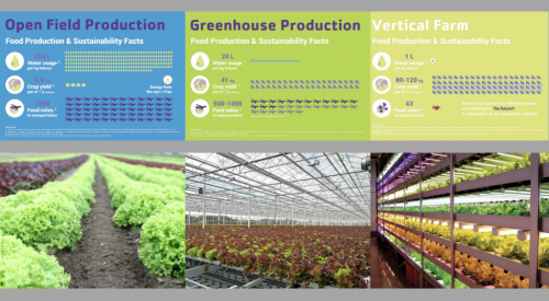 Nông nghiệp trong môi trường được kiểm soát (CEA) là gì